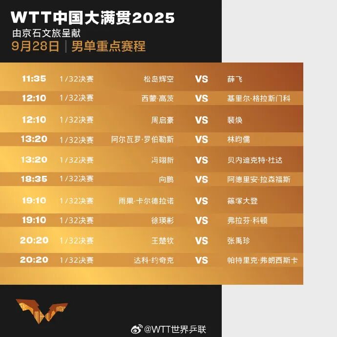 2025WTT中国大满贯赛程时间表 今天(9月28日)比赛对阵名单